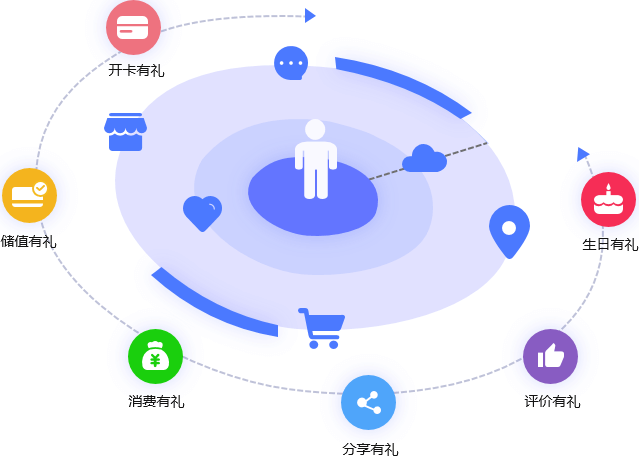 活动营销插件